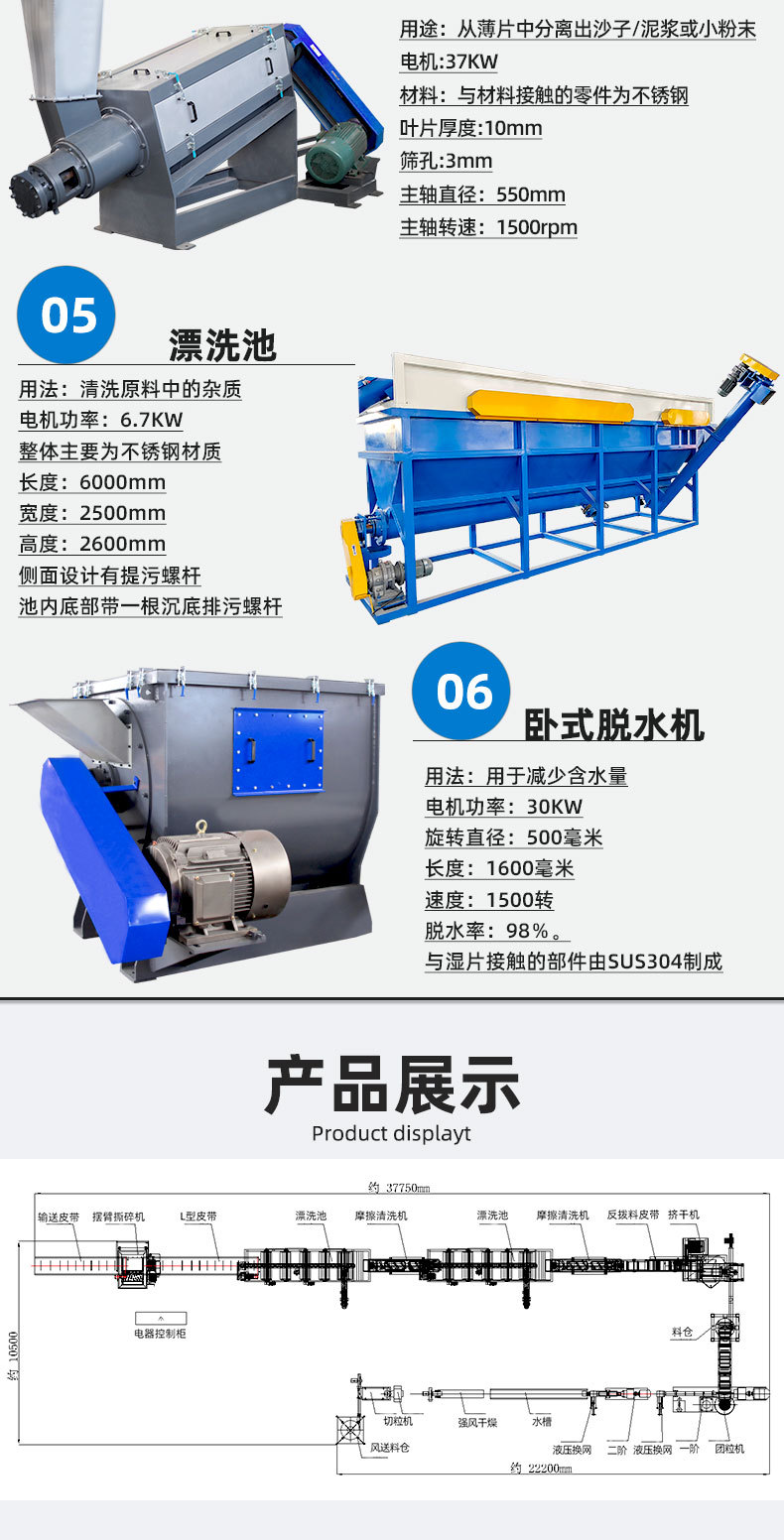 塑料回收破碎清洗/颗粒/造粒机生产线